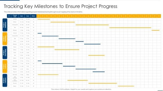Project Organizing Playbook Tracking Key Milestones To Ensure Project Progress Download PDF