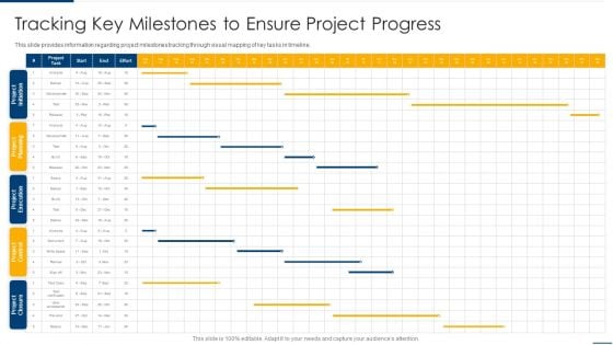 Project Organizing Playbook Tracking Key Milestones To Ensure Project Progress Download PDF Project Organizing Playbook Tracking Key Milestones To Ensure Project Progress Download PDF