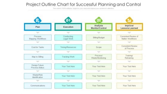 Project Outline Chart For Successful Planning And Control Ppt PowerPoint Presentation Gallery Slides PDF