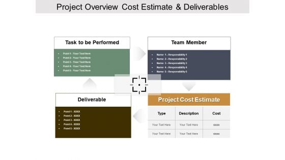 Project Overview Cost Estimate And Deliverables Ppt PowerPoint Presentation Summary Mockup