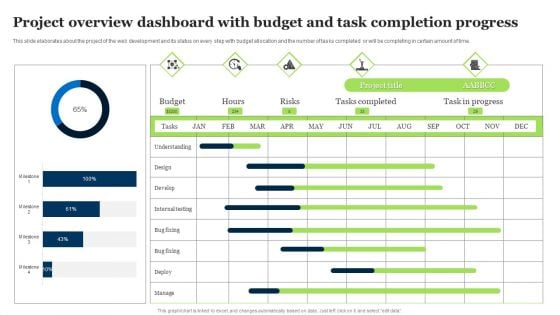 Project Overview Dashboard With Budget And Task Completion Progress Slides PDF