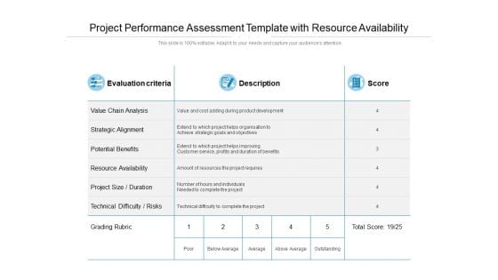 Project Performance Assessment Template With Resource Availability Ppt PowerPoint Presentation Slides Gridlines Project Performance Assessment Template With Resource Availability Ppt PowerPoint Presentation Slides Gridlines