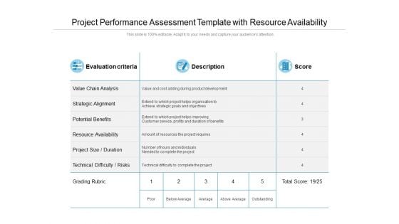 Project Performance Assessment Template With Resource Availability Ppt PowerPoint Presentation Slides Gridlines