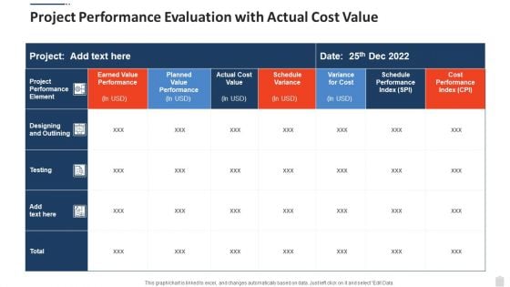 Project Performance Evaluation With Actual Cost Value Diagrams PDF