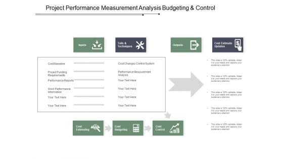 Project Performance Measurement Analysis Budgeting And Control Ppt PowerPoint Presentation Outline Format