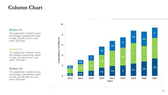 Project Performance Metrics Ppt PowerPoint Presentation Complete Deck With Slides Slide21