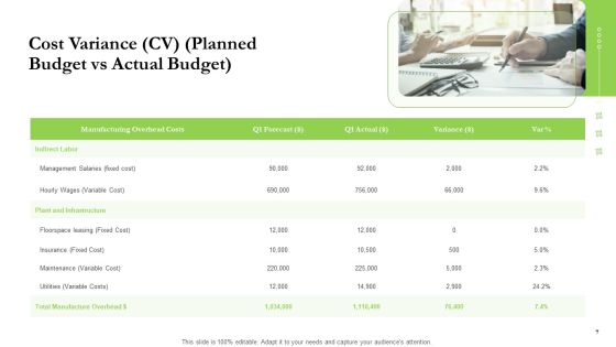 Project Performance Metrics Ppt PowerPoint Presentation Complete Deck With Slides Slide07