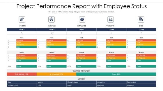 Project Performance Report With Employee Status Ppt PowerPoint Presentation Icon Inspiration PDF