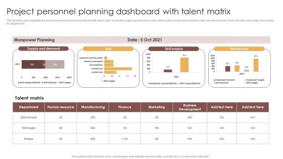 Project Personnel Planning Dashboard With Talent Matrix Demonstration Structure PDF