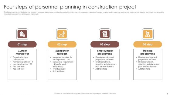 Project Personnel Planning Ppt PowerPoint Presentation Complete Deck With Slides