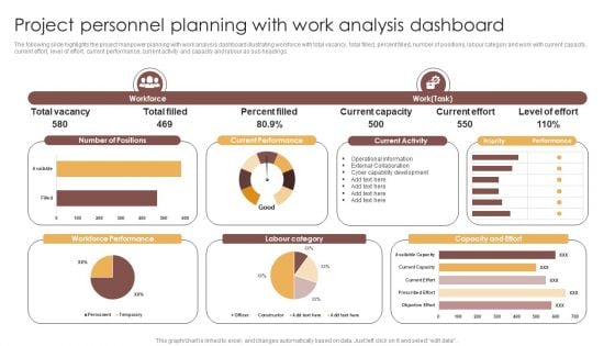 Project Personnel Planning With Work Analysis Dashboard Information PDF