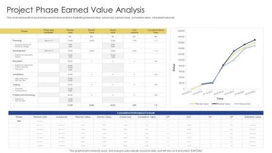 Project Phase Earned Value Analysis Ppt PowerPoint Presentation Gallery Infographics PDF