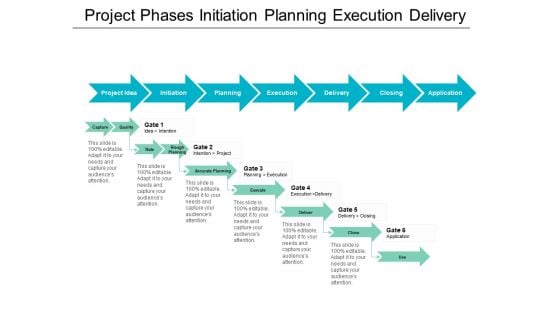 Project Phases Initiation Planning Execution Delivery Ppt PowerPoint Presentation Pictures Files