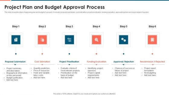 Project Plan And Budget Approval Process Diagrams PDF