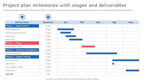 Project Plan Milestones With Stages And Deliverables Ppt Pictures Slides PDF