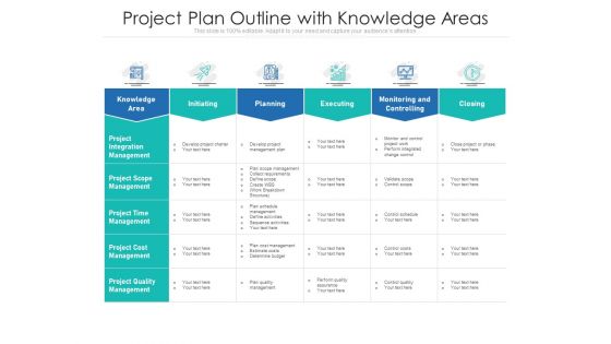 Project Plan Outline With Knowledge Areas Ppt PowerPoint Presentation Slides Visual Aids PDF