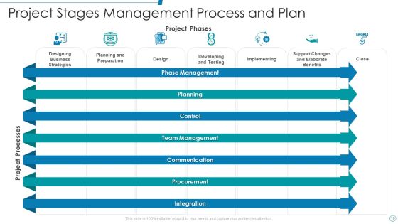 Project Plan Stages Ppt PowerPoint Presentation Complete With Slides Slide10