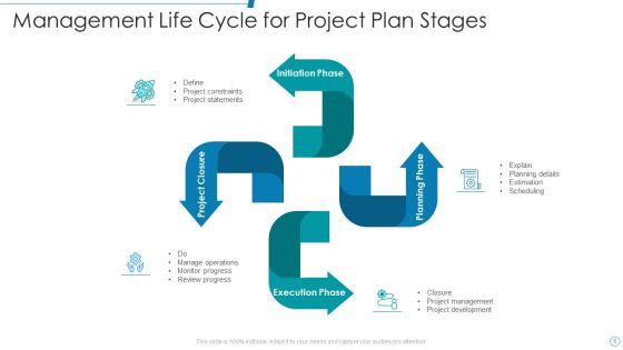 Project Plan Stages Ppt PowerPoint Presentation Complete With Slides Slide06