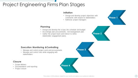 Project Plan Stages Ppt PowerPoint Presentation Complete With Slides Slide08