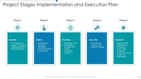 Project Plan Stages Ppt PowerPoint Presentation Complete With Slides Slide09