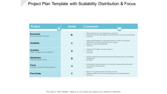 Project Plan Template With Scalability Distribution And Focus Ppt PowerPoint Presentation Gallery Introduction