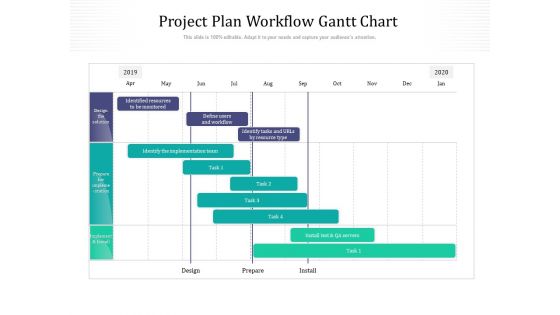 Project Plan Workflow Gantt Chart Ppt PowerPoint Presentation File Model PDF