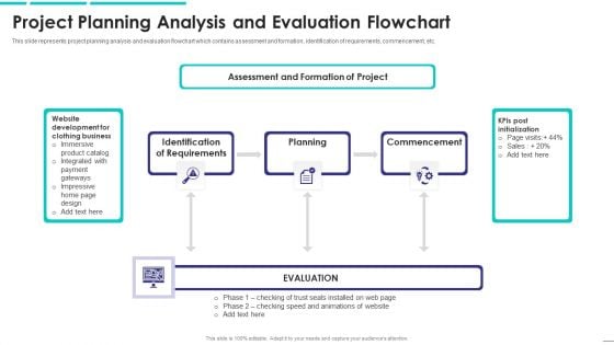 Project Planning Analysis And Evaluation Flowchart Graphics PDF