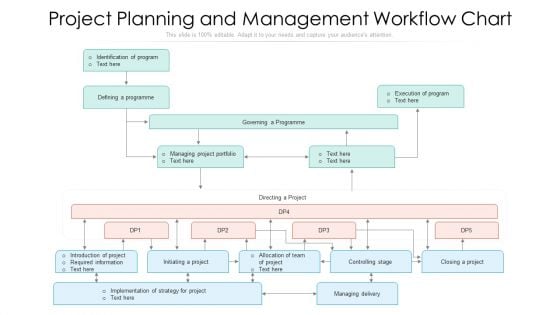Project Planning And Management Workflow Chart Ppt Model Templates PDF Project Planning And Management Workflow Chart Ppt Model Templates PDF