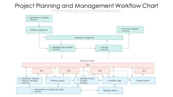 Project Planning And Management Workflow Chart Ppt Model Templates PDF