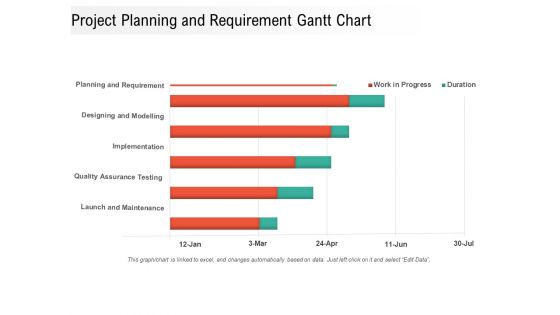 Project Planning And Requirement Gantt Chart Ppt PowerPoint Presentation File Graphics Download PDF