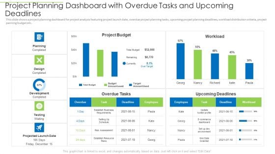 Project Planning Dashboard With Overdue Tasks And Upcoming Deadlines Sample PDF