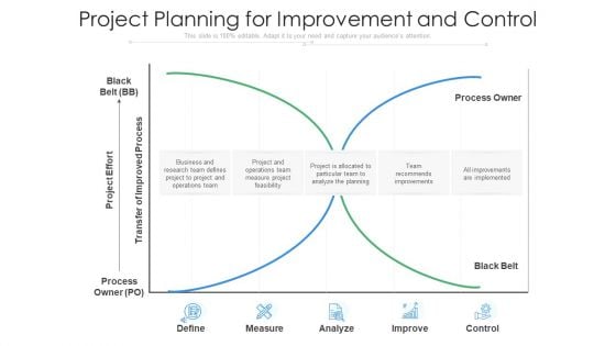Project Planning For Improvement And Control Ppt PowerPoint Presentation Outline Graphics Pictures PDF Project Planning For Improvement And Control Ppt PowerPoint Presentation Outline Graphics Pictures PDF