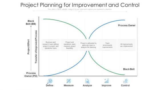 Project Planning For Improvement And Control Ppt PowerPoint Presentation Outline Graphics Pictures PDF