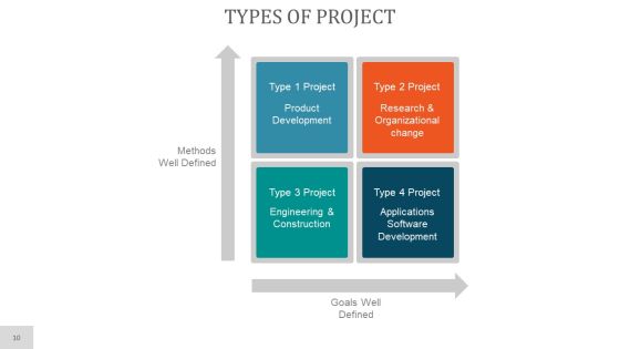 Project Planning PowerPoint Presentation Complete Deck With Slides Slide10