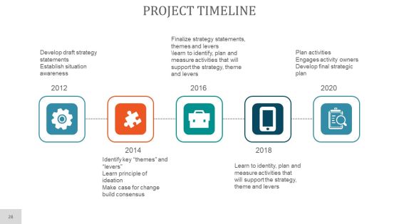 Project Planning PowerPoint Presentation Complete Deck With Slides Slide28