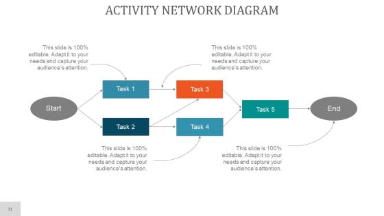 Project Planning PowerPoint Presentation Complete Deck With Slides Slide31