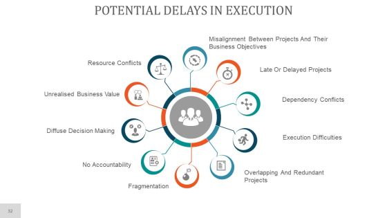 Project Planning PowerPoint Presentation Complete Deck With Slides Slide32