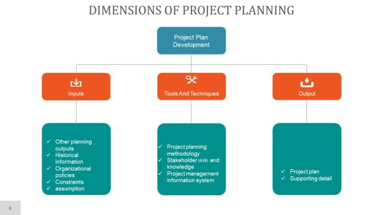 Project Planning PowerPoint Presentation Complete Deck With Slides Slide08