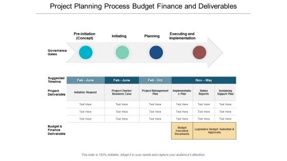 Project Planning Process Budget Finance And Deliverables Ppt Powerpoint Presentation Slides Example Topics