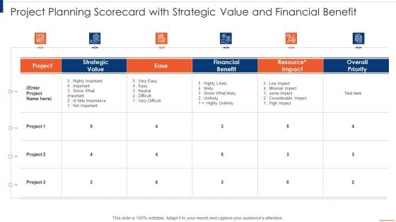 Project Planning Scorecard Project Planning Scorecard With Strategic Value And Financial Benefit Rules PDF