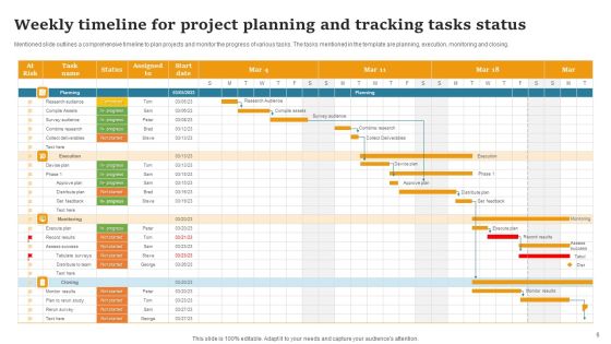 Project Planning Status Ppt PowerPoint Presentation Complete Deck With Slides Slide06