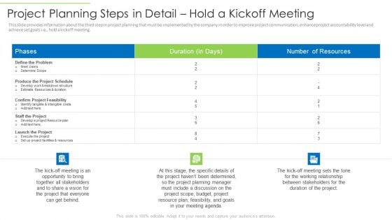 Project Planning Steps In Detail Hold A Kickoff Meeting Mockup PDF Project Planning Steps In Detail Hold A Kickoff Meeting Mockup PDF