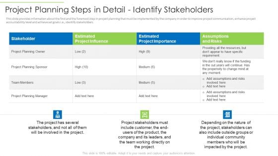 Project Planning Steps In Detail Identify Stakeholders Demonstration PDF