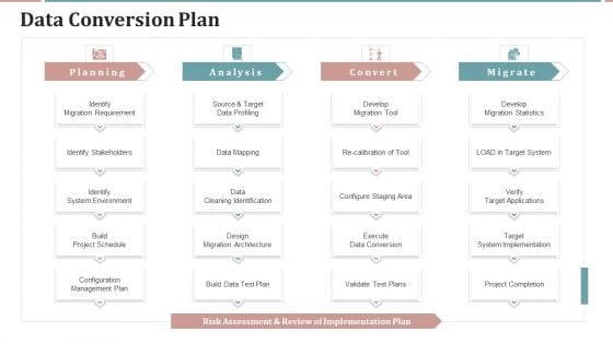 Project Planning Templates Bundle Data Conversion Plan Professional PDF