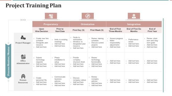 Project Planning Templates Bundle Project Training Plan Information PDF