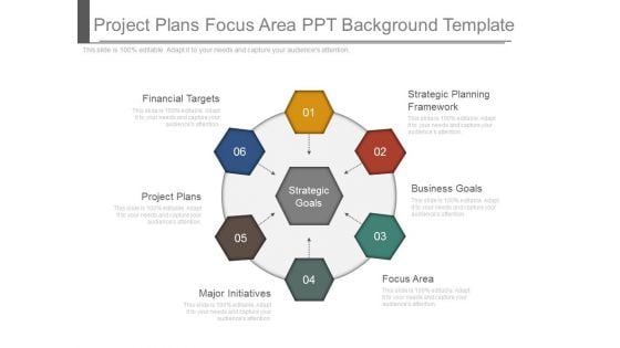 Project Plans Focus Area Ppt Background Template