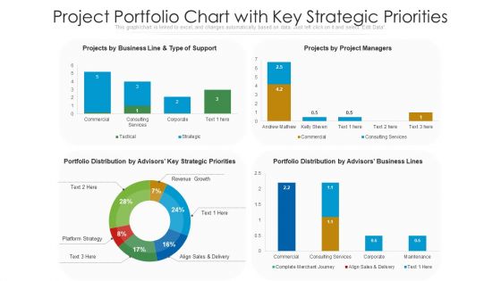 Project Portfolio Chart With Key Strategic Priorities Ppt Inspiration Mockup PDF