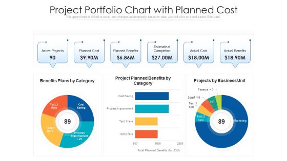 Project Portfolio Chart With Planned Cost Ppt Visual Aids Files PDF