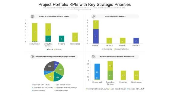 Project Portfolio Kpis With Key Strategic Priorities Ppt PowerPoint Presentation Gallery Summary PDF