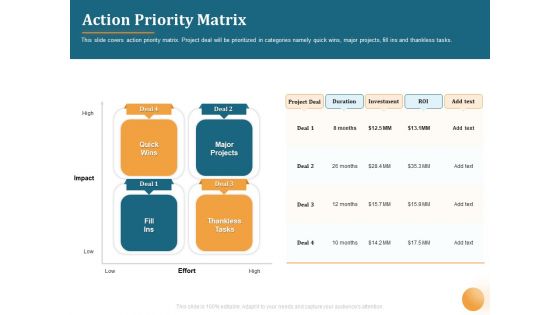 Project Portfolio Management PPM Action Priority Matrix Ppt Pictures Graphics PDF